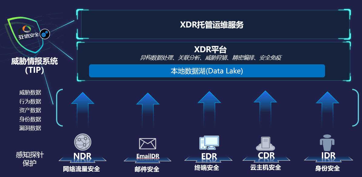 構(gòu)筑安全防線(xiàn) 亞信安全助力山東省互聯(lián)網(wǎng)數(shù)據(jù)服務(wù)安全